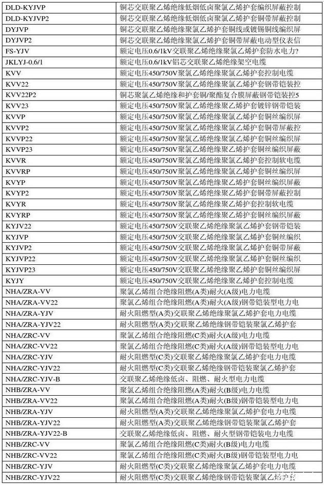 電線電纜規(guī)格型號對照表