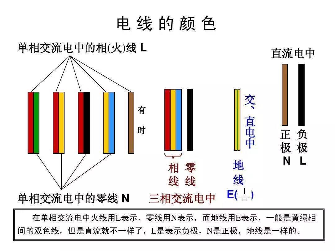 五顏六色的電線，你了解多少？(圖1)